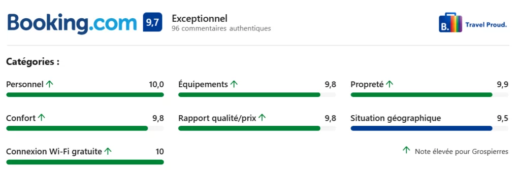 Chambres d’hôtes en Ardèche 5 commentaires booking